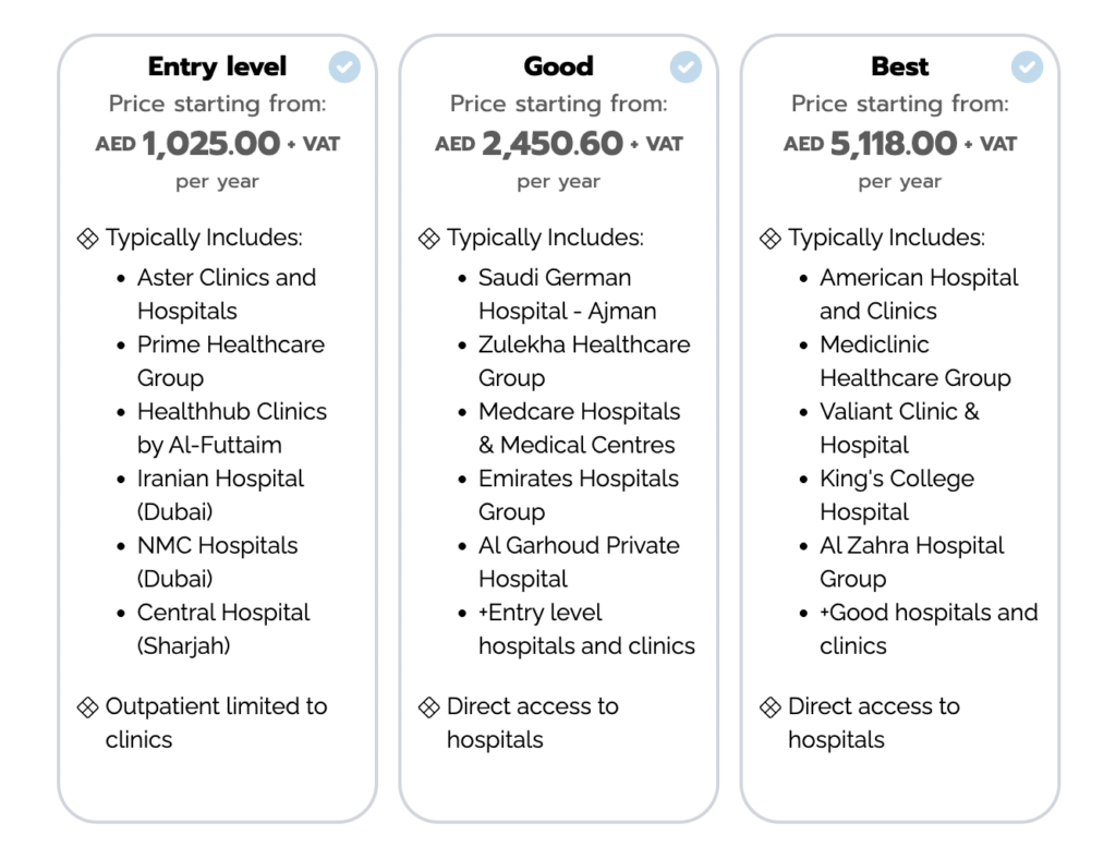 Health Insurance UAE — сравнение пакетов