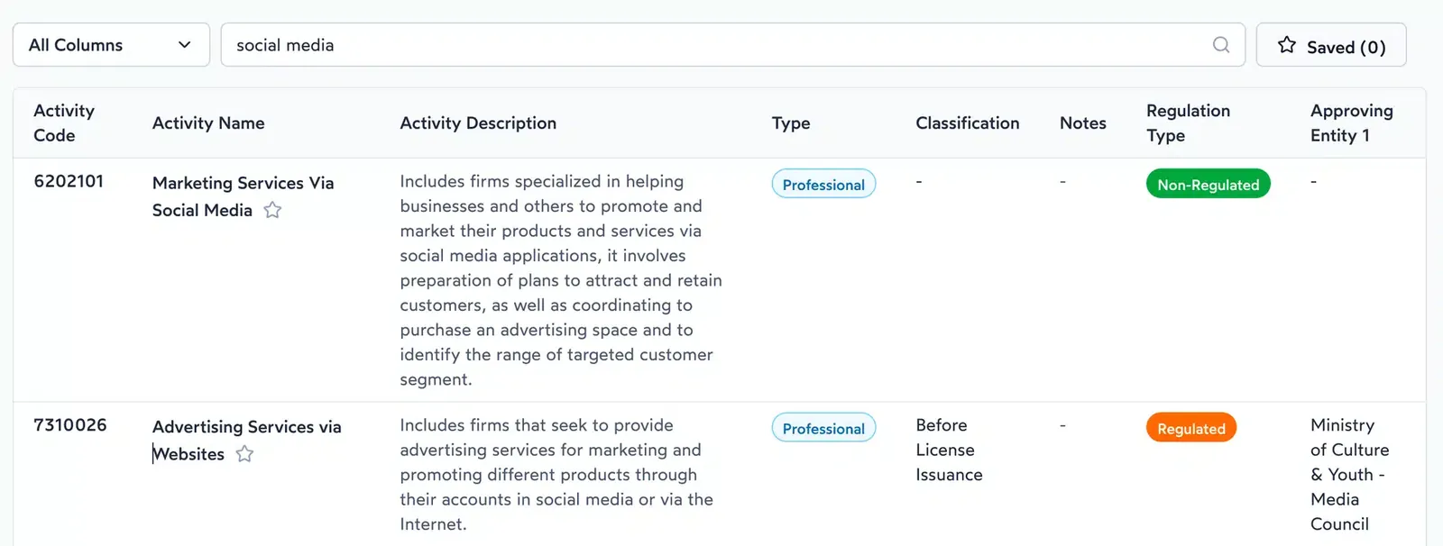 Social media licence in Dubai