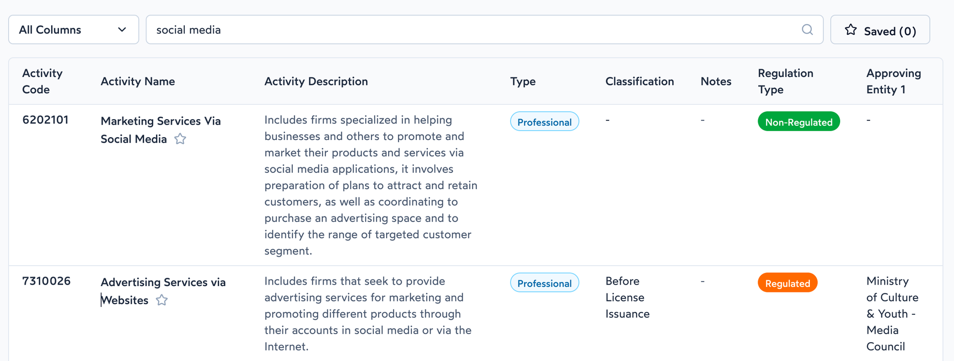 social media license dubai